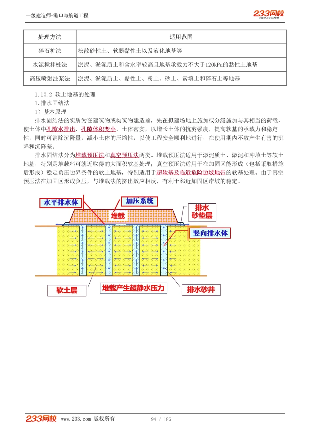 1-31_2026年一级建造师_2026年一建港航_2025年一建港航SVIP_02-基础精讲✿高端面授✿深度强化_07-港航《教材精讲班》陈冬铭233推荐_讲义