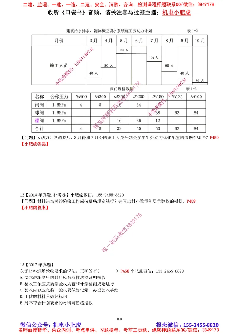 2025《一建机电-章节真题》空白版_2026年一级建造师_2026年一建机电_2025年一建机电SVIP_04-冲刺串讲✿考点强化✿小灶集训_68-机电《实操看图班》小肥虎SMR