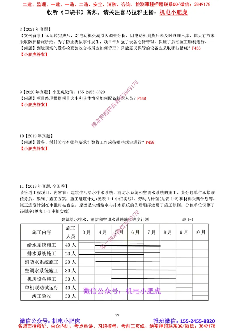 2025《一建机电-章节真题》空白版_2026年一级建造师_2026年一建机电_2025年一建机电SVIP_04-冲刺串讲✿考点强化✿小灶集训_68-机电《实操看图班》小肥虎SMR