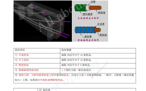 2025-17-第3章-桥梁工程（三）_2026年一级建造师_2026年一建公路_2025年一建公路SVIP_02-基础精讲✿高端面授✿深度强化_15-公路《天一精讲班》安慧、李昌春KL_李昌春