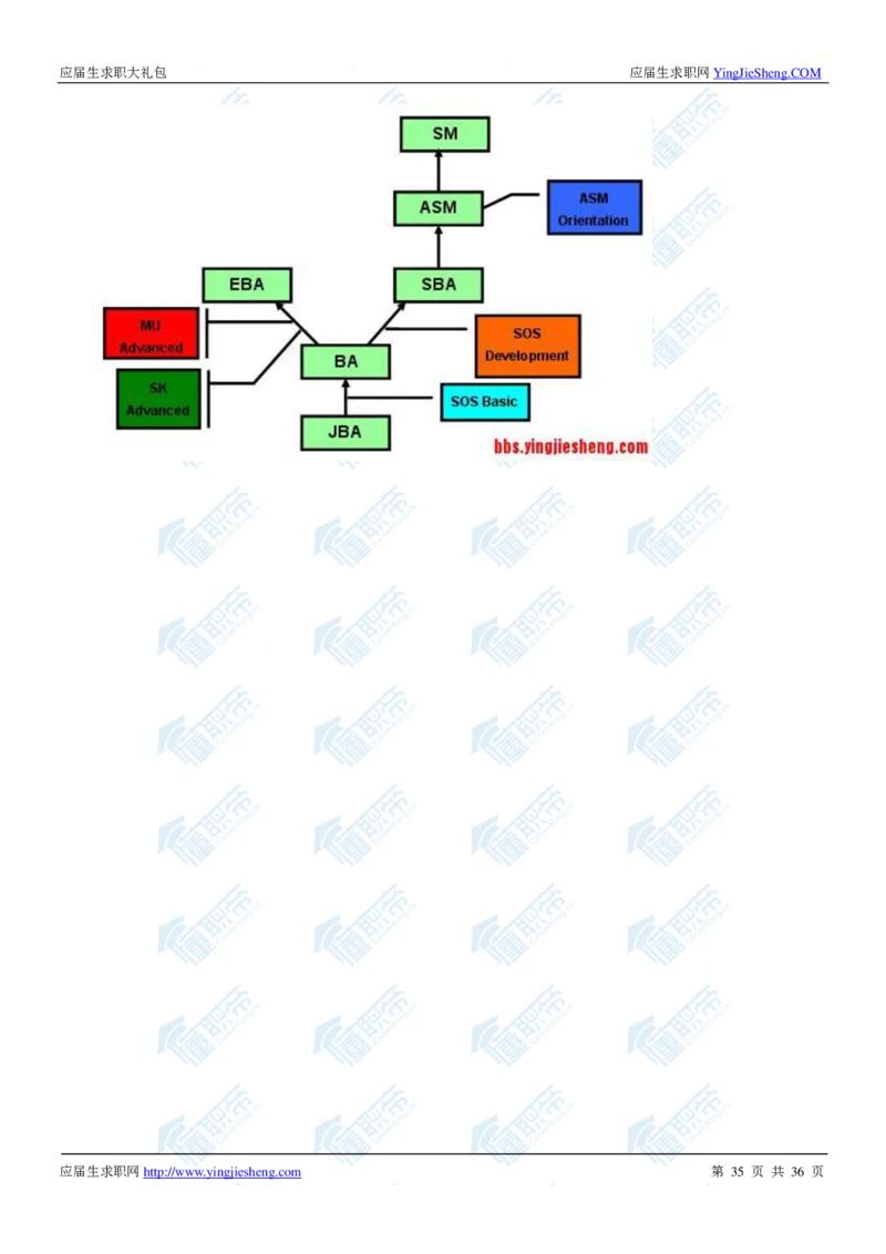 丝芙兰2020校招求职大礼包_2025春招题库汇总_快消题库-1_快消汇总_全球500强快消公司_快消大礼包