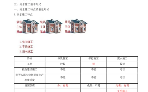 11.11-第4章-建设工程进度管理（一）_2026年一级建造师_2026年一建管理_2025年一建管理SVIP_04-冲刺串讲✿考点强化✿小灶集训_18-管理《冲刺上岸班》王少杰SA