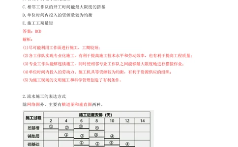 11.11-第4章-建设工程进度管理（一）_2026年一级建造师_2026年一建管理_2025年一建管理SVIP_04-冲刺串讲✿考点强化✿小灶集训_18-管理《冲刺上岸班》王少杰SA