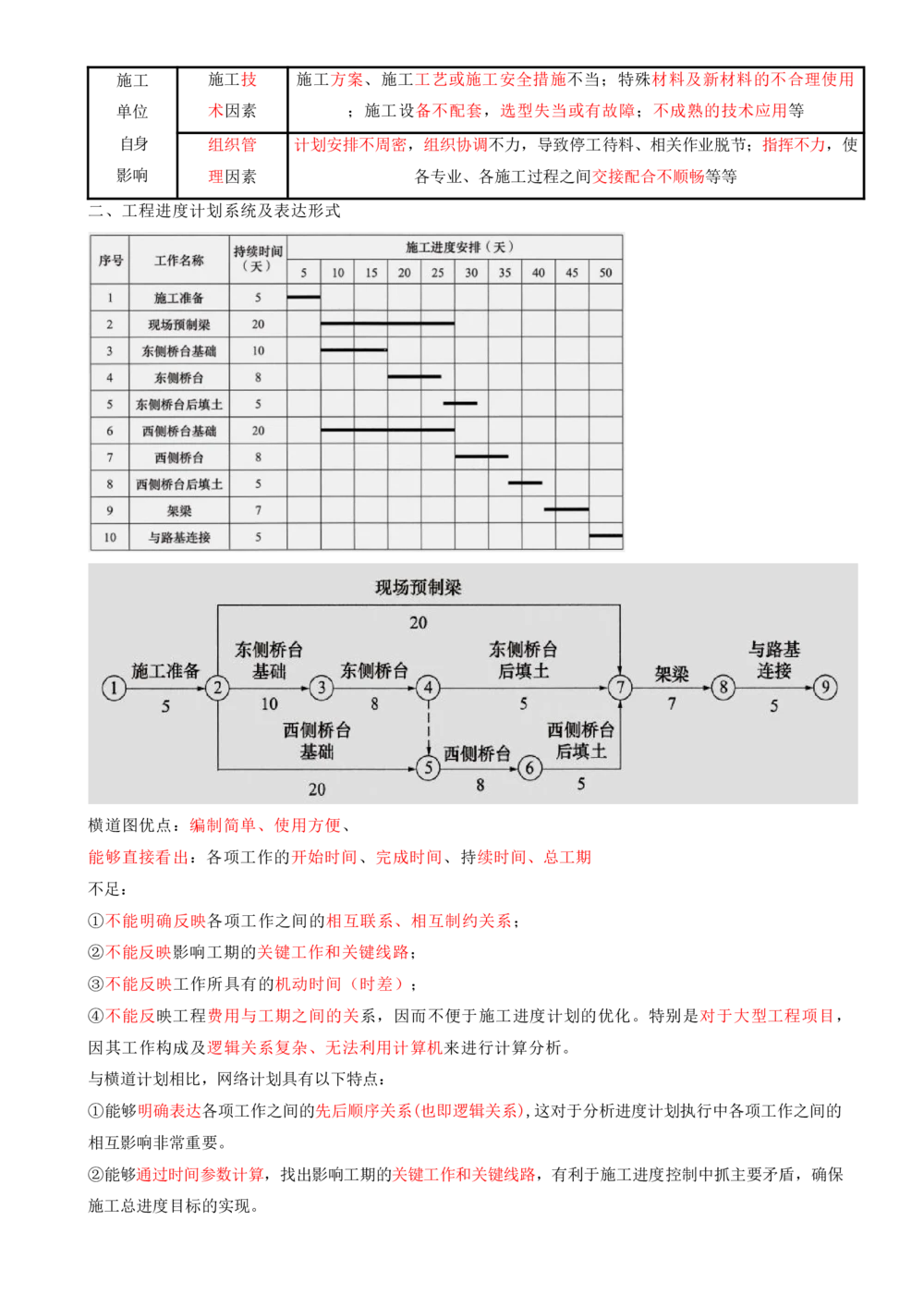 11.11-第4章-建设工程进度管理（一）_2026年一级建造师_2026年一建管理_2025年一建管理SVIP_04-冲刺串讲✿考点强化✿小灶集训_18-管理《冲刺上岸班》王少杰SA