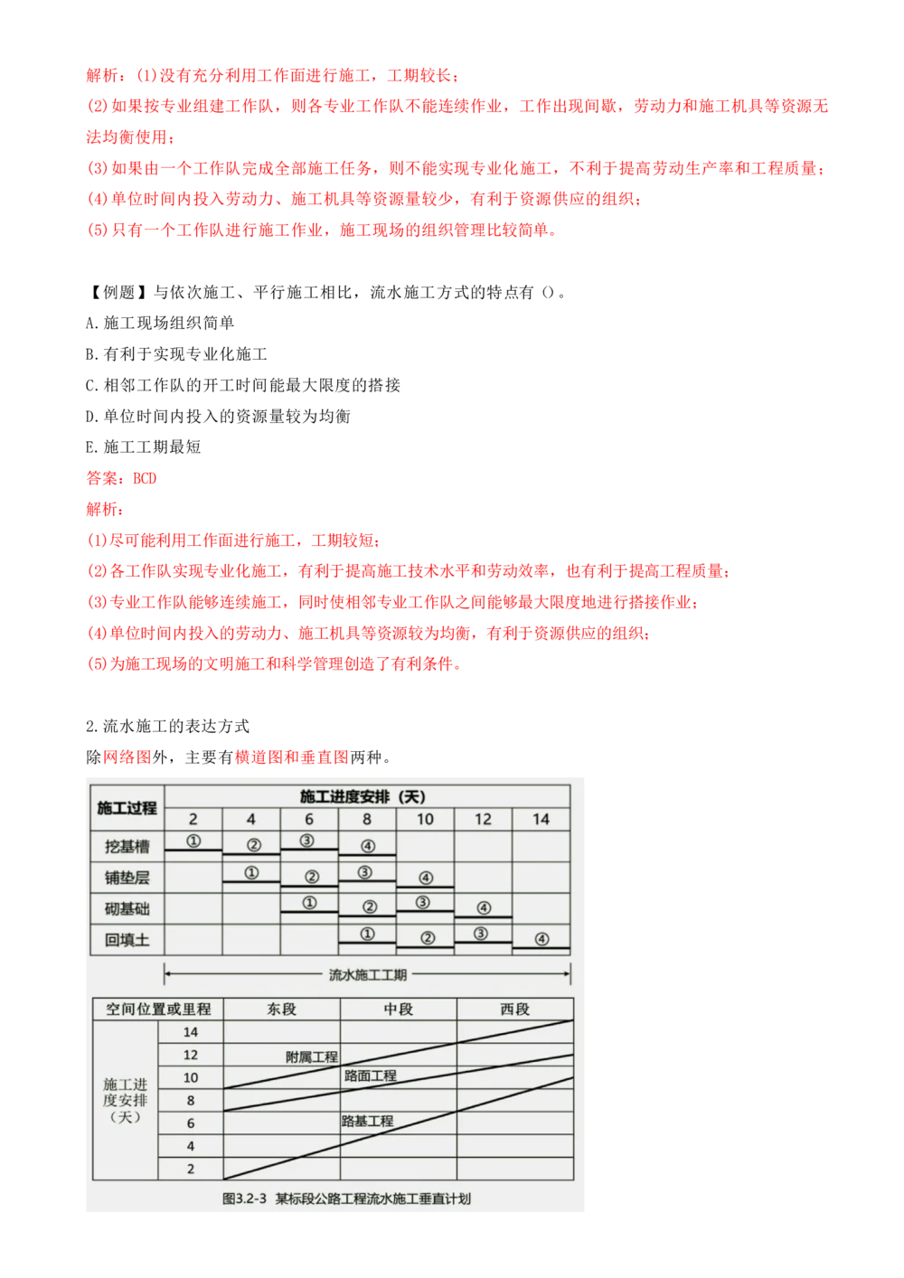 11.11-第4章-建设工程进度管理（一）_2026年一级建造师_2026年一建管理_2025年一建管理SVIP_04-冲刺串讲✿考点强化✿小灶集训_18-管理《冲刺上岸班》王少杰SA