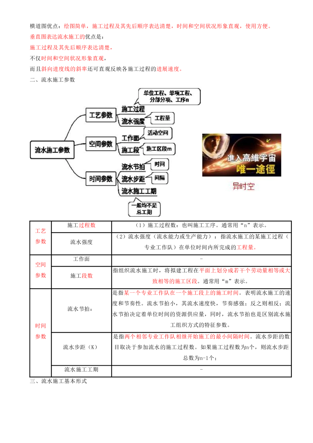11.11-第4章-建设工程进度管理（一）_2026年一级建造师_2026年一建管理_2025年一建管理SVIP_04-冲刺串讲✿考点强化✿小灶集训_18-管理《冲刺上岸班》王少杰SA