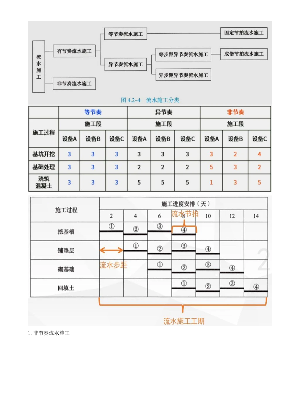 11.11-第4章-建设工程进度管理（一）_2026年一级建造师_2026年一建管理_2025年一建管理SVIP_04-冲刺串讲✿考点强化✿小灶集训_18-管理《冲刺上岸班》王少杰SA