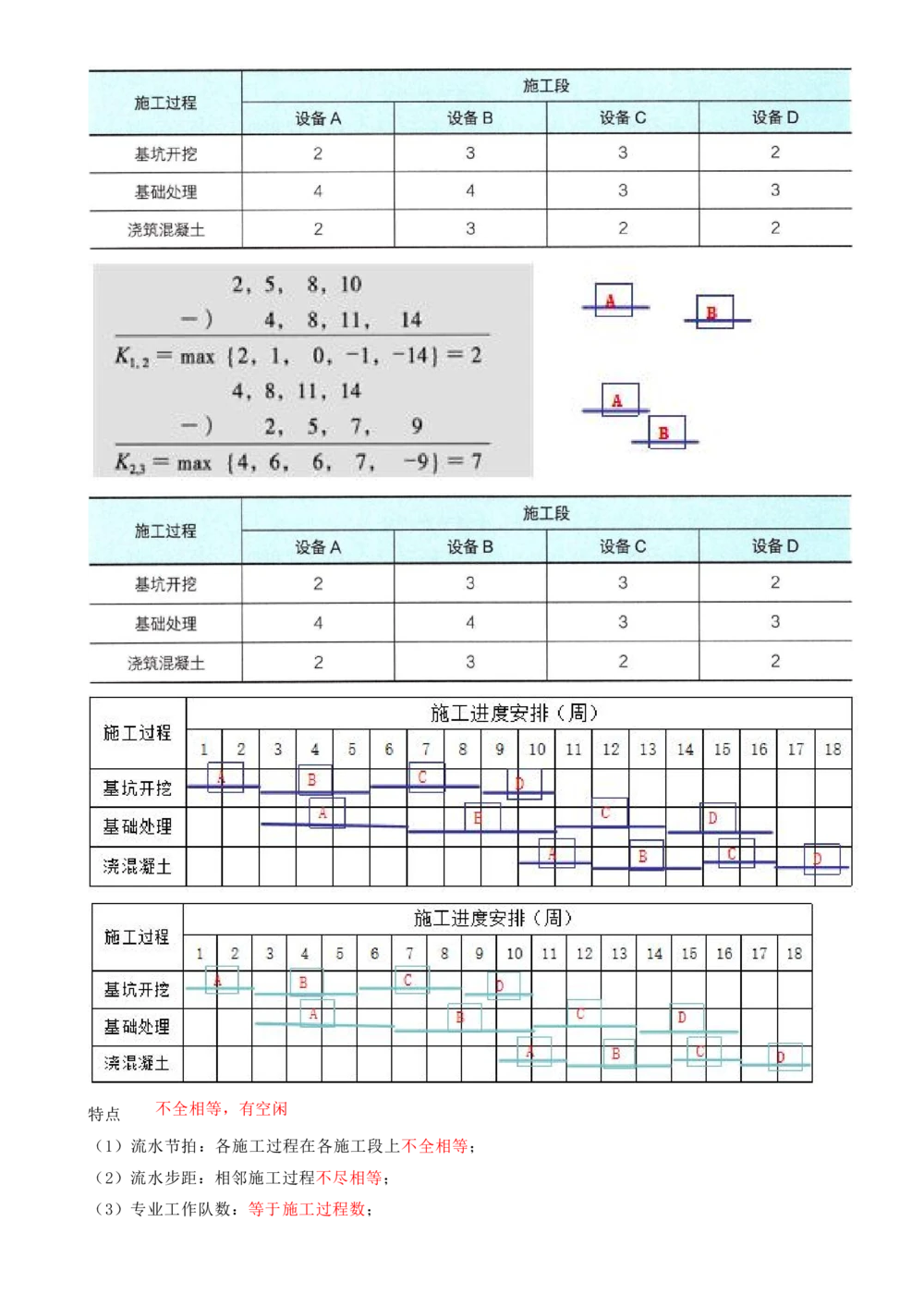 11.11-第4章-建设工程进度管理（一）_2026年一级建造师_2026年一建管理_2025年一建管理SVIP_04-冲刺串讲✿考点强化✿小灶集训_18-管理《冲刺上岸班》王少杰SA