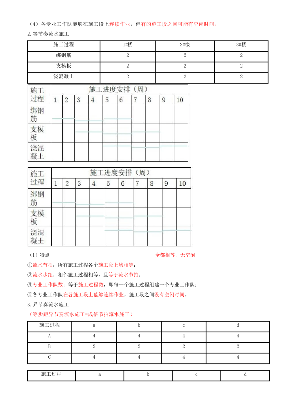 11.11-第4章-建设工程进度管理（一）_2026年一级建造师_2026年一建管理_2025年一建管理SVIP_04-冲刺串讲✿考点强化✿小灶集训_18-管理《冲刺上岸班》王少杰SA