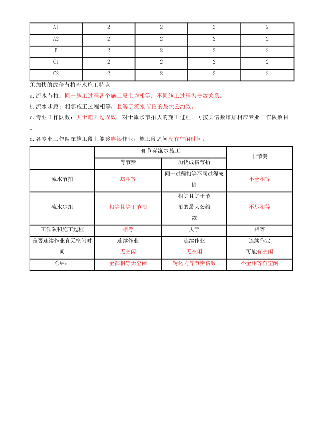11.11-第4章-建设工程进度管理（一）_2026年一级建造师_2026年一建管理_2025年一建管理SVIP_04-冲刺串讲✿考点强化✿小灶集训_18-管理《冲刺上岸班》王少杰SA