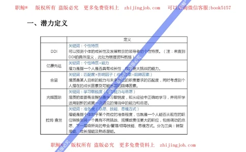 人才潜力评估模型_2025春招题库汇总_十大行测题库_2023年十大热门题库更新中_05、TalentQ汇总_TalentQ笔试题库英文_04、TalentQ（图文版-参考）（中文英文都有）