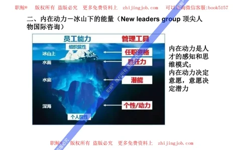 人才潜力评估模型_2025春招题库汇总_十大行测题库_2023年十大热门题库更新中_05、TalentQ汇总_TalentQ笔试题库英文_04、TalentQ（图文版-参考）（中文英文都有）