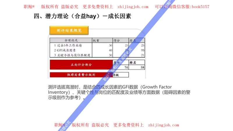 人才潜力评估模型_2025春招题库汇总_十大行测题库_2023年十大热门题库更新中_05、TalentQ汇总_TalentQ笔试题库英文_04、TalentQ（图文版-参考）（中文英文都有）
