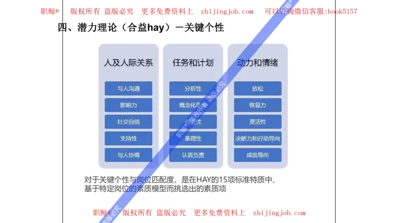 人才潜力评估模型_2025春招题库汇总_十大行测题库_2023年十大热门题库更新中_05、TalentQ汇总_TalentQ笔试题库英文_04、TalentQ（图文版-参考）（中文英文都有）