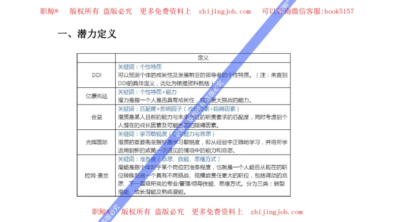 人才潜力评估模型_2025春招题库汇总_十大行测题库_2023年十大热门题库更新中_05、TalentQ汇总_TalentQ笔试题库英文_04、TalentQ（图文版-参考）（中文英文都有）