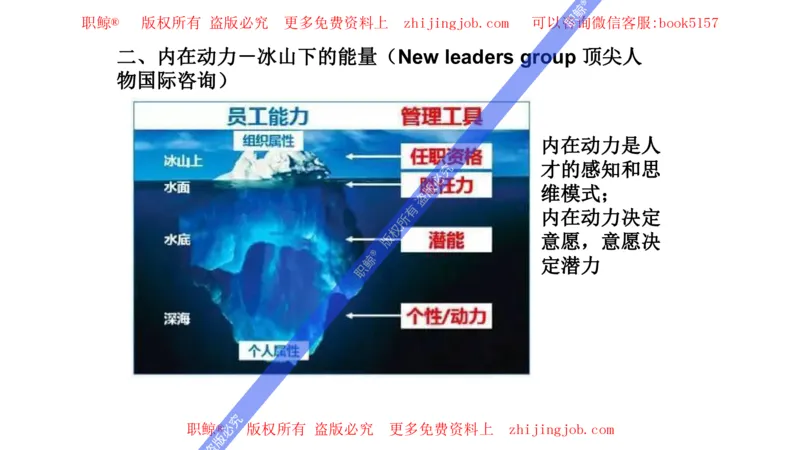 人才潜力评估模型_2025春招题库汇总_十大行测题库_2023年十大热门题库更新中_05、TalentQ汇总_TalentQ笔试题库英文_04、TalentQ（图文版-参考）（中文英文都有）