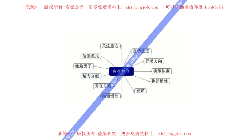 人才潜力评估模型_2025春招题库汇总_十大行测题库_2023年十大热门题库更新中_05、TalentQ汇总_TalentQ笔试题库英文_04、TalentQ（图文版-参考）（中文英文都有）