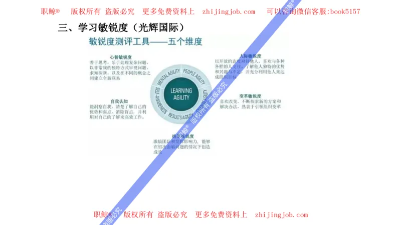 人才潜力评估模型_2025春招题库汇总_十大行测题库_2023年十大热门题库更新中_05、TalentQ汇总_TalentQ笔试题库英文_04、TalentQ（图文版-参考）（中文英文都有）