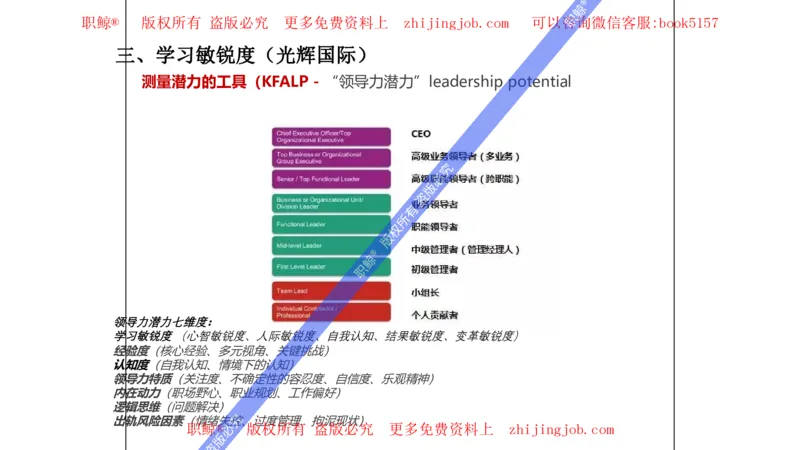 人才潜力评估模型_2025春招题库汇总_十大行测题库_2023年十大热门题库更新中_05、TalentQ汇总_TalentQ笔试题库英文_04、TalentQ（图文版-参考）（中文英文都有）