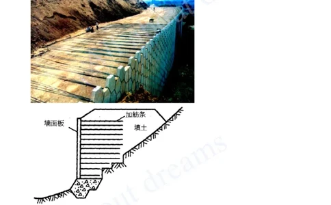 2025-24-第一章-1.2-路基防护与支挡（四）_2026年一级建造师_2026年一建公路_2025年一建公路SVIP_02-基础精讲✿高端面授✿深度强化_15-公路《天一精讲班》安慧KL_讲义