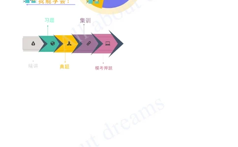 2025-03-备考预习（三）_2026年一级建造师_2026年一建管理_2025年一建管理SVIP_02-基础精讲✿高端面授✿深度强化_10-管理《备考预习班》金月KL_00-2025-备考预习班