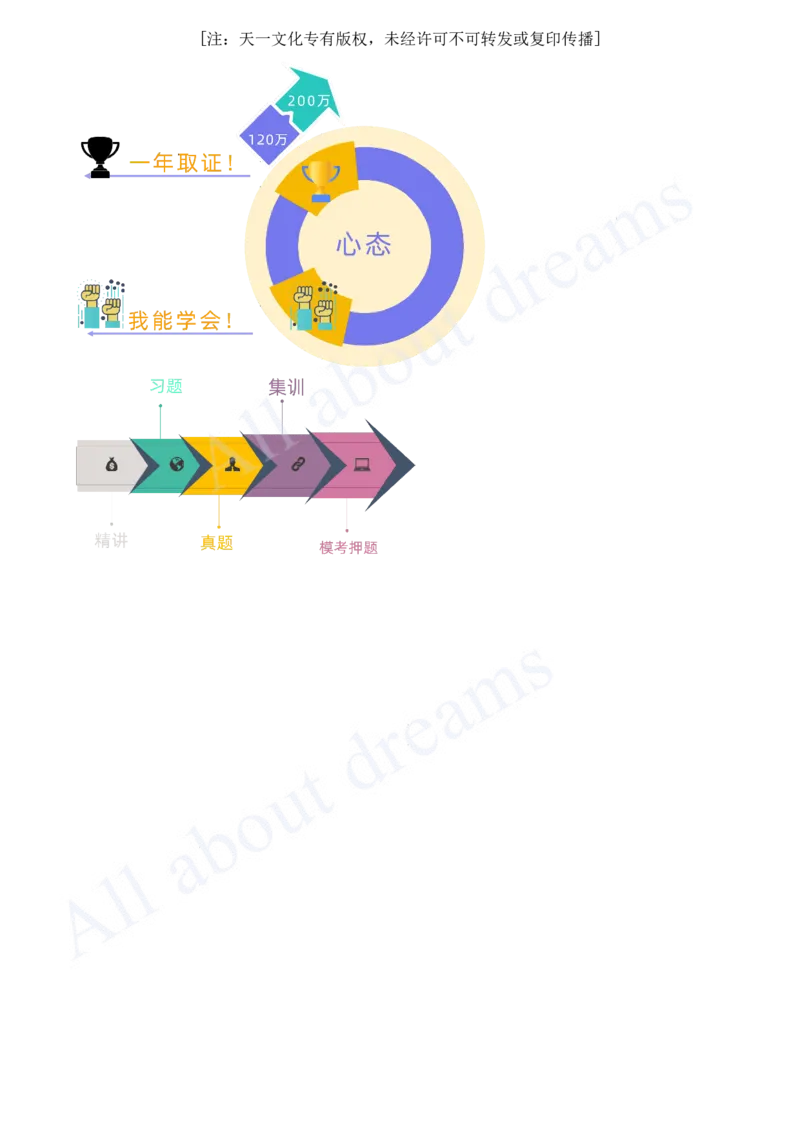 2025-03-备考预习（三）_2026年一级建造师_2026年一建管理_2025年一建管理SVIP_02-基础精讲✿高端面授✿深度强化_10-管理《备考预习班》金月KL_00-2025-备考预习班