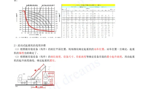 2025-10-第2章-2.2-起重技术（二）_2026年一级建造师_2026年一建机电_2025年一建机电SVIP_02-基础精讲✿高端面授✿深度强化_07-机电《天一精讲班》王建波KL_讲义