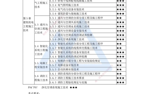 19.2025杨海军-3D实景通关-（18）通风与空调工程施工技术-净化空调系统施工技术_2026年一级建造师_2026年一建机电_2025年一建机电SVIP_02-基础精讲✿高端面授✿深度强化_讲义