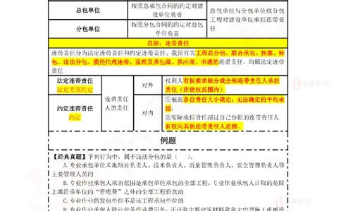 2025.4.26佑森教育叶虎翼授课一建相关法规《发承包及相关合同》专用讲义，版权所有，侵权必究_2026年一建法规_2025年一建法规SVIP_02-基础精讲✿高端面授✿深度强化
