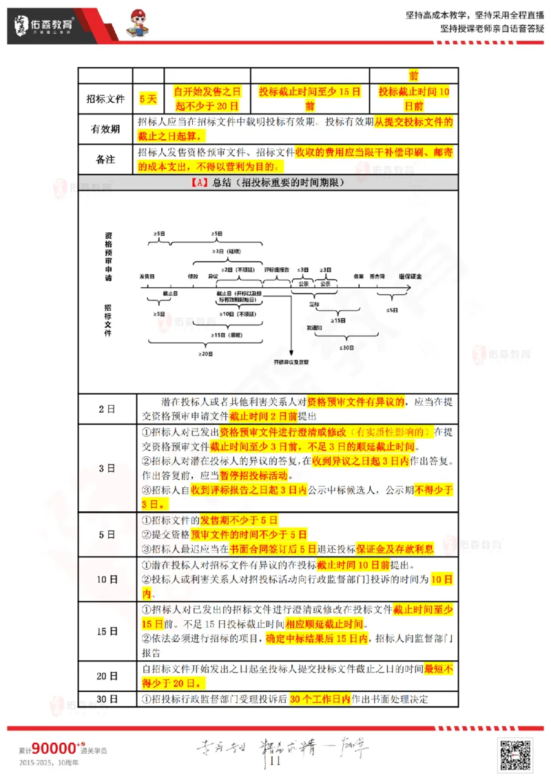 2025.4.26佑森教育叶虎翼授课一建相关法规《发承包及相关合同》专用讲义，版权所有，侵权必究_2026年一建法规_2025年一建法规SVIP_02-基础精讲✿高端面授✿深度强化