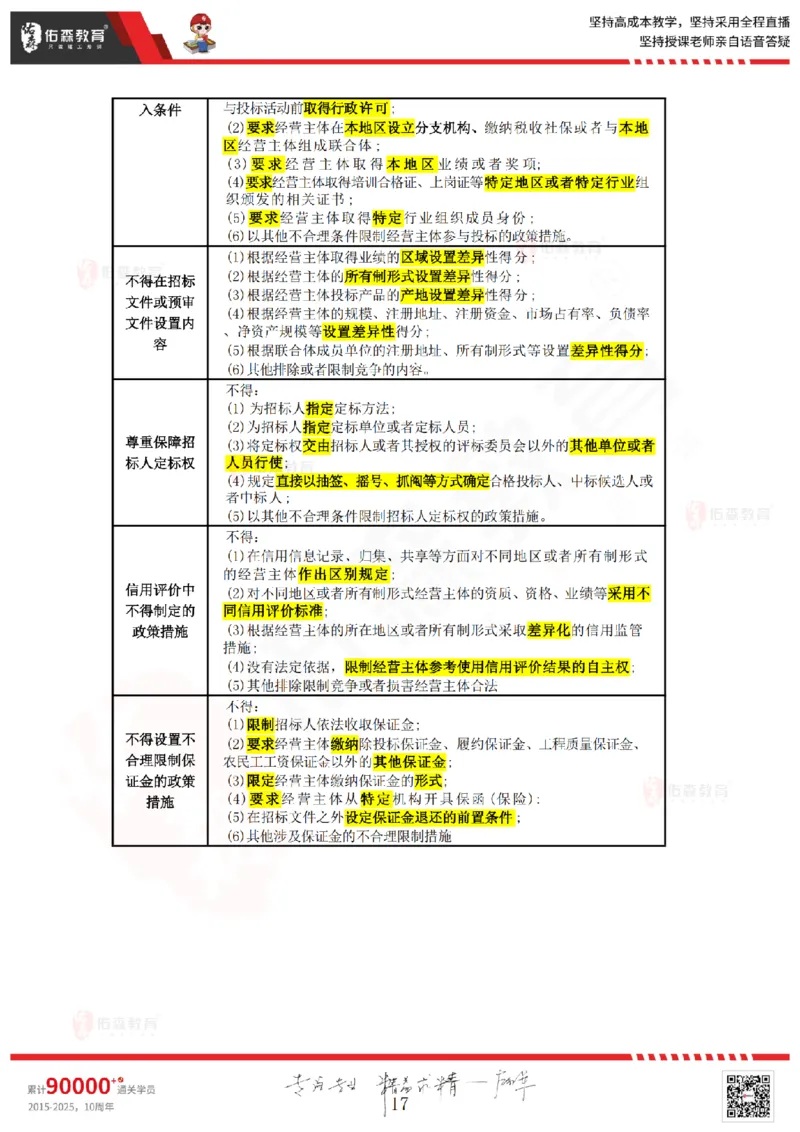 2025.4.26佑森教育叶虎翼授课一建相关法规《发承包及相关合同》专用讲义，版权所有，侵权必究_2026年一建法规_2025年一建法规SVIP_02-基础精讲✿高端面授✿深度强化