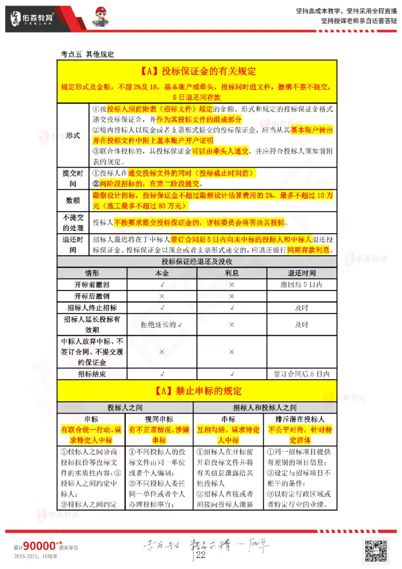 2025.4.26佑森教育叶虎翼授课一建相关法规《发承包及相关合同》专用讲义，版权所有，侵权必究_2026年一建法规_2025年一建法规SVIP_02-基础精讲✿高端面授✿深度强化