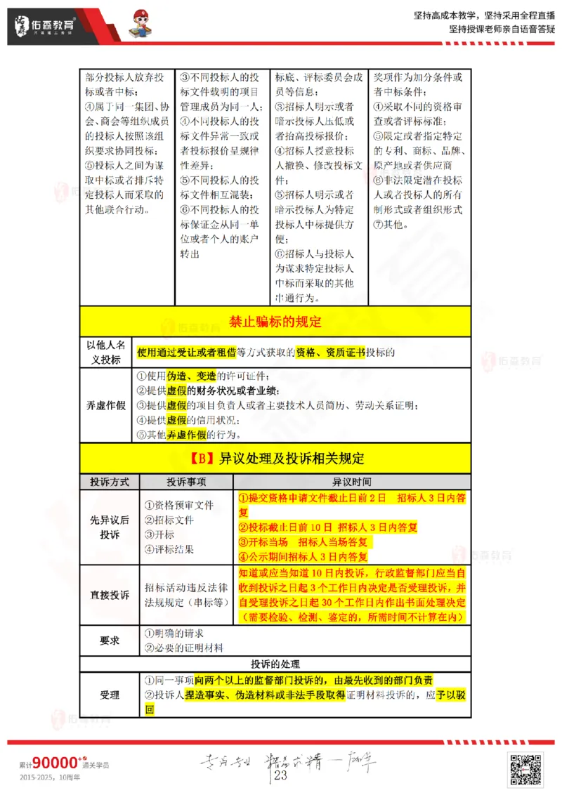 2025.4.26佑森教育叶虎翼授课一建相关法规《发承包及相关合同》专用讲义，版权所有，侵权必究_2026年一建法规_2025年一建法规SVIP_02-基础精讲✿高端面授✿深度强化