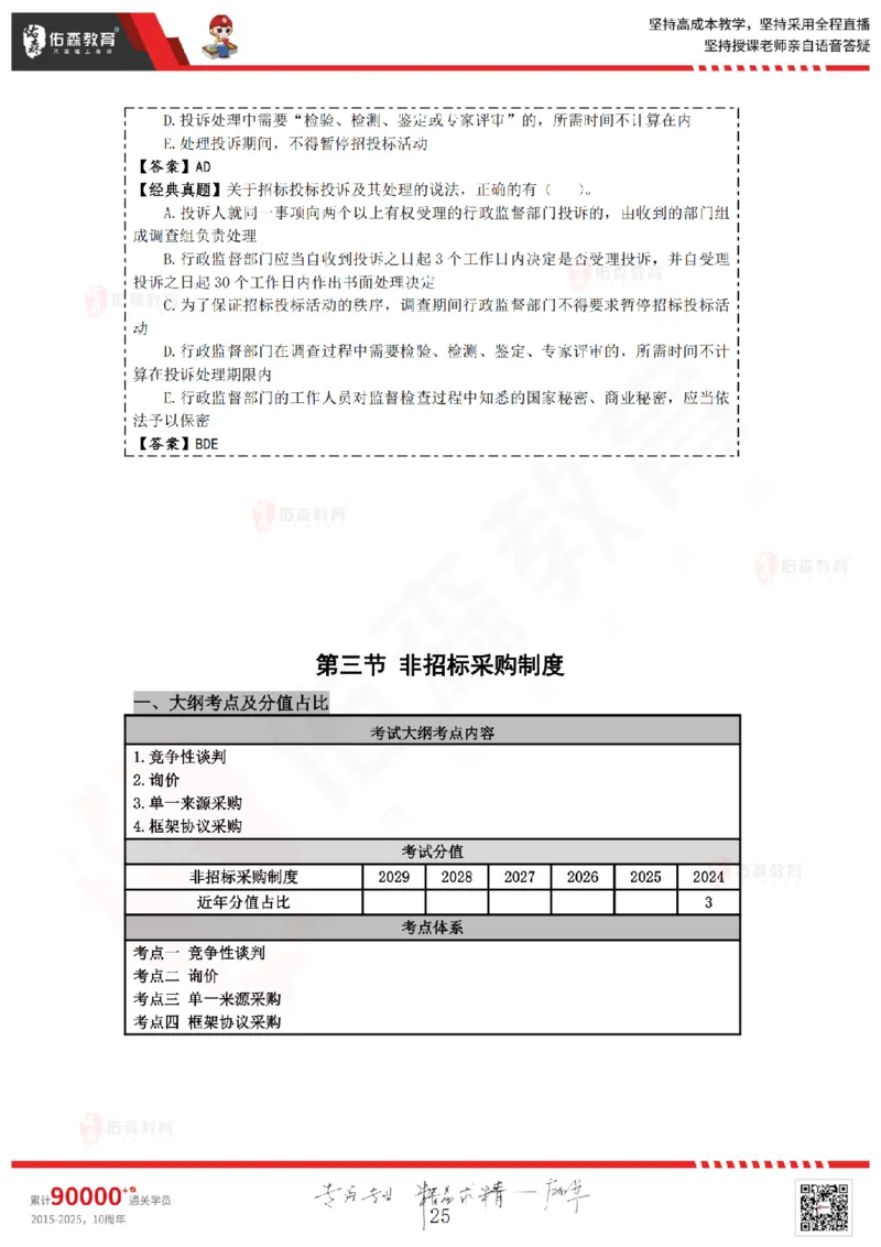 2025.4.26佑森教育叶虎翼授课一建相关法规《发承包及相关合同》专用讲义，版权所有，侵权必究_2026年一建法规_2025年一建法规SVIP_02-基础精讲✿高端面授✿深度强化