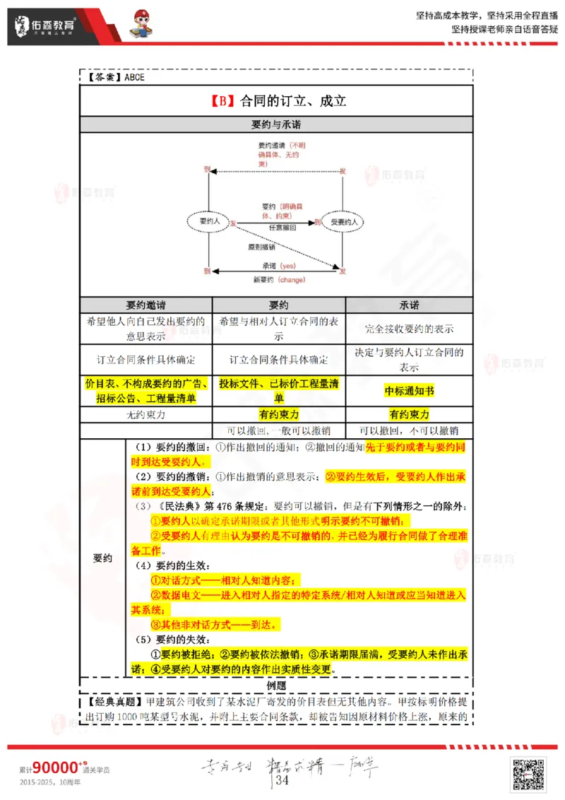 2025.4.26佑森教育叶虎翼授课一建相关法规《发承包及相关合同》专用讲义，版权所有，侵权必究_2026年一建法规_2025年一建法规SVIP_02-基础精讲✿高端面授✿深度强化