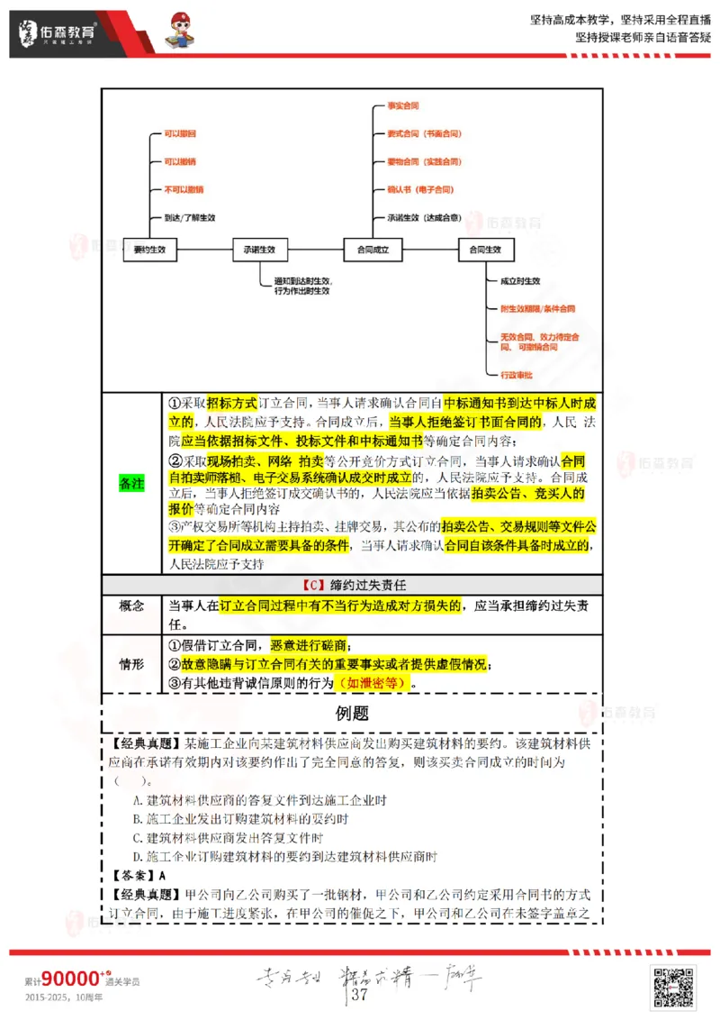 2025.4.26佑森教育叶虎翼授课一建相关法规《发承包及相关合同》专用讲义，版权所有，侵权必究_2026年一建法规_2025年一建法规SVIP_02-基础精讲✿高端面授✿深度强化