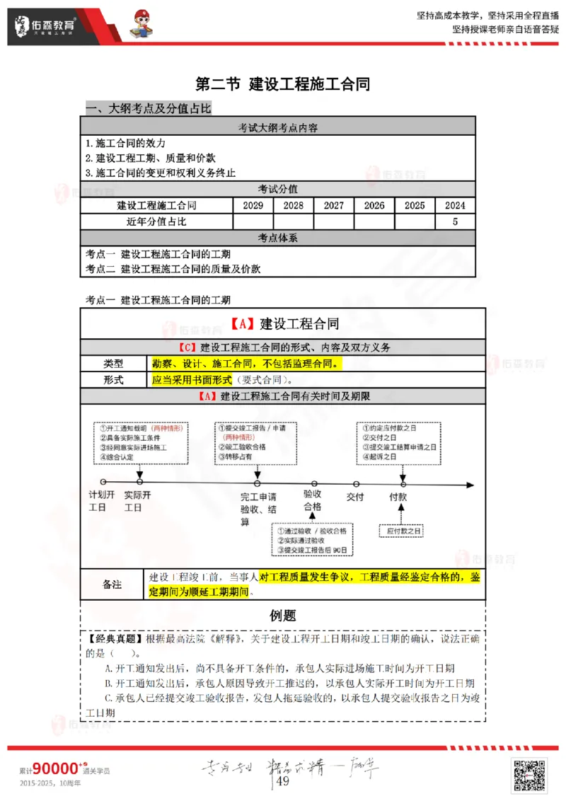 2025.4.26佑森教育叶虎翼授课一建相关法规《发承包及相关合同》专用讲义，版权所有，侵权必究_2026年一建法规_2025年一建法规SVIP_02-基础精讲✿高端面授✿深度强化