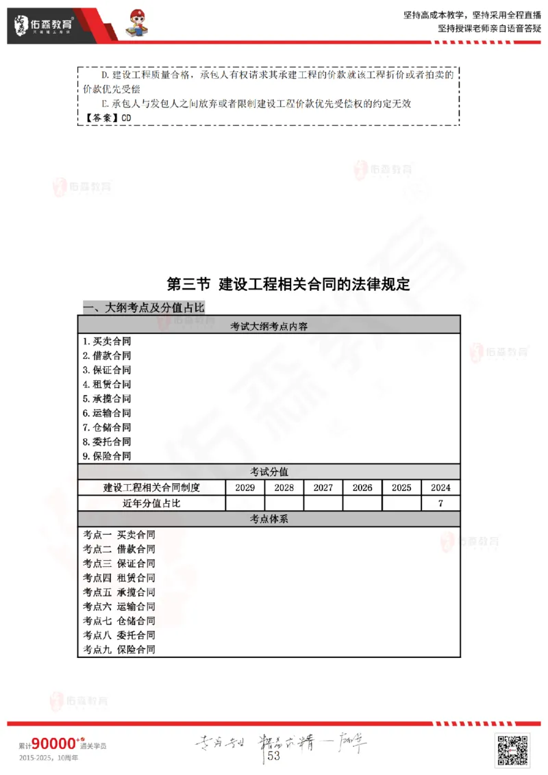 2025.4.26佑森教育叶虎翼授课一建相关法规《发承包及相关合同》专用讲义，版权所有，侵权必究_2026年一建法规_2025年一建法规SVIP_02-基础精讲✿高端面授✿深度强化