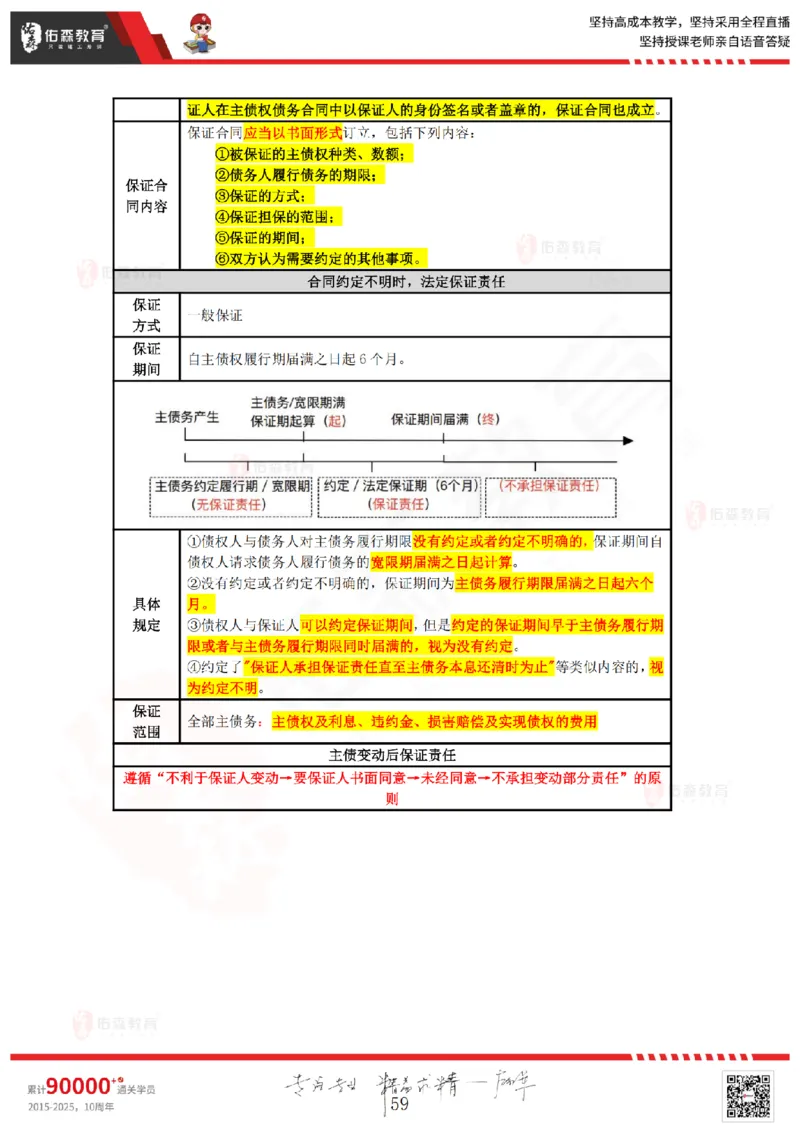 2025.4.26佑森教育叶虎翼授课一建相关法规《发承包及相关合同》专用讲义，版权所有，侵权必究_2026年一建法规_2025年一建法规SVIP_02-基础精讲✿高端面授✿深度强化