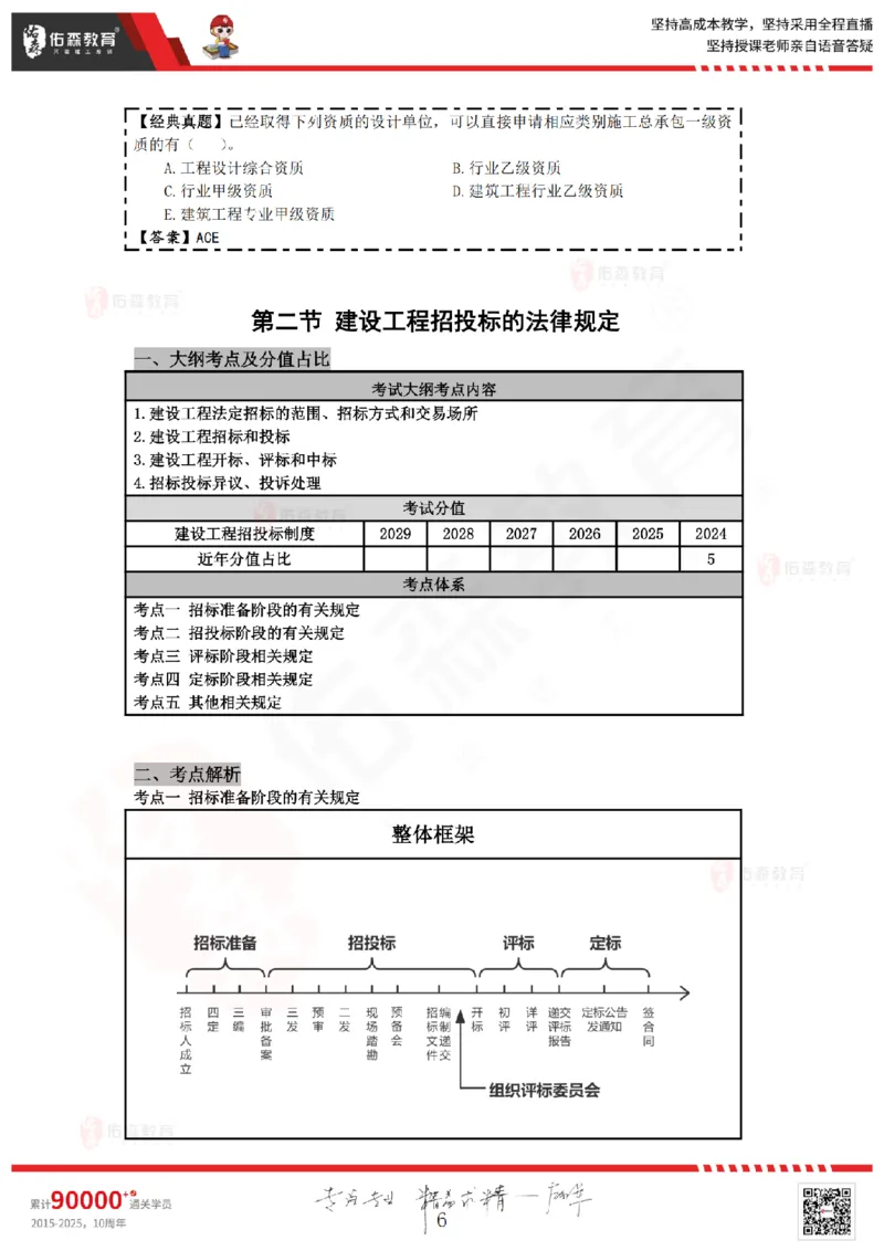 2025.4.26佑森教育叶虎翼授课一建相关法规《发承包及相关合同》专用讲义，版权所有，侵权必究_2026年一建法规_2025年一建法规SVIP_02-基础精讲✿高端面授✿深度强化