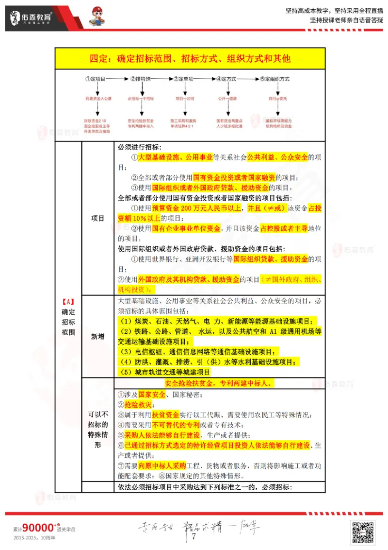2025.4.26佑森教育叶虎翼授课一建相关法规《发承包及相关合同》专用讲义，版权所有，侵权必究_2026年一建法规_2025年一建法规SVIP_02-基础精讲✿高端面授✿深度强化