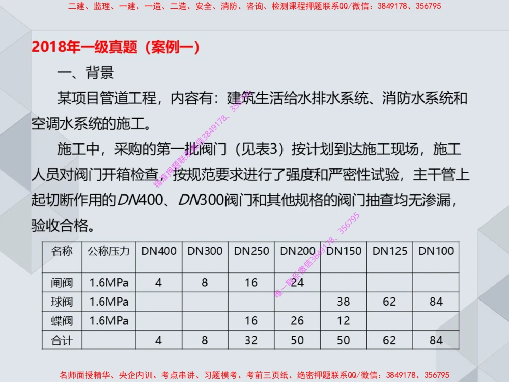 14.25一建机电案例专项专题4-工业与建筑管道（1）_2026年一级建造师_2026年一建机电_2025年一建机电SVIP_04-冲刺串讲✿考点强化✿小灶集训_23-机电《案例专项班》苏婷HQ推荐