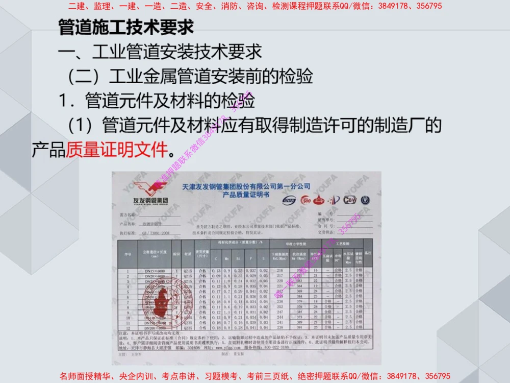 14.25一建机电案例专项专题4-工业与建筑管道（1）_2026年一级建造师_2026年一建机电_2025年一建机电SVIP_04-冲刺串讲✿考点强化✿小灶集训_23-机电《案例专项班》苏婷HQ推荐