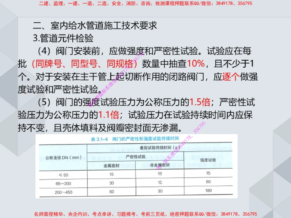 14.25一建机电案例专项专题4-工业与建筑管道（1）_2026年一级建造师_2026年一建机电_2025年一建机电SVIP_04-冲刺串讲✿考点强化✿小灶集训_23-机电《案例专项班》苏婷HQ推荐