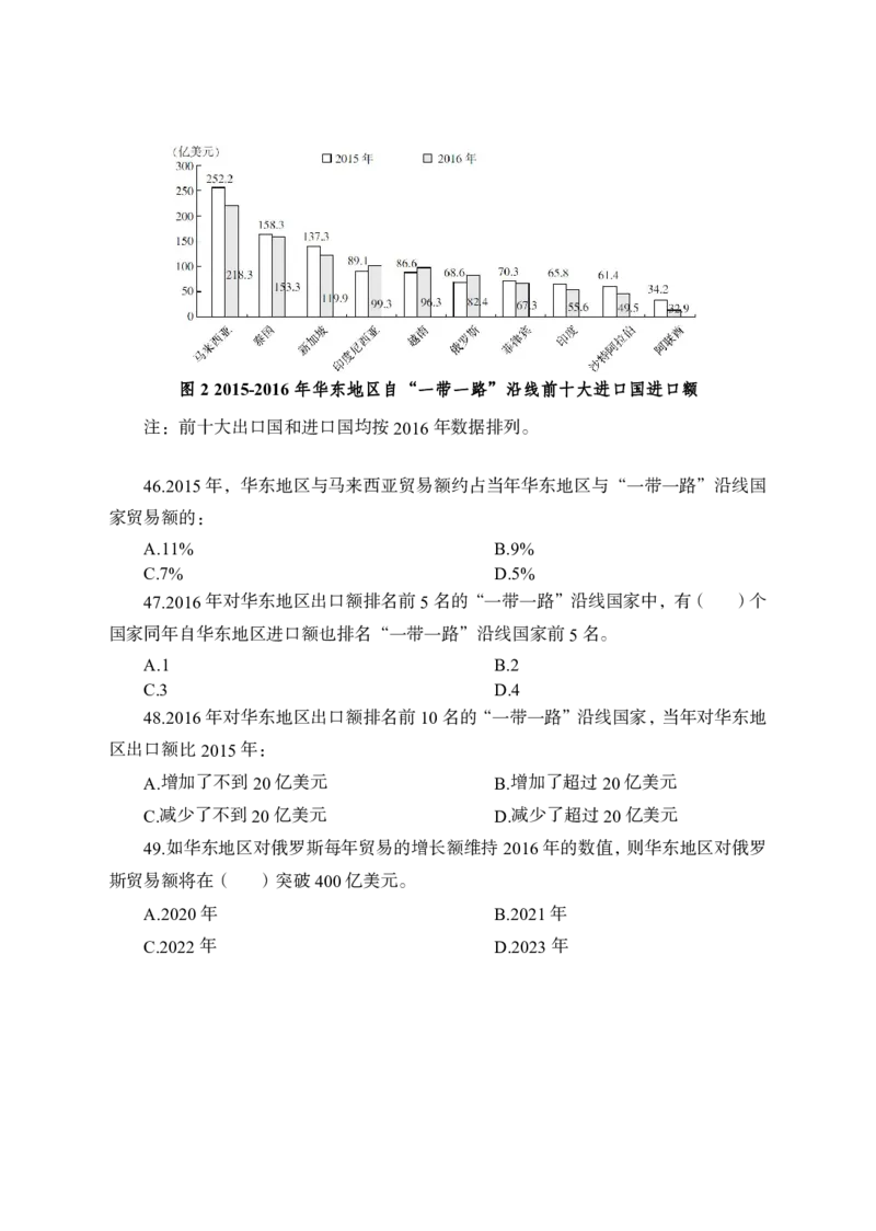 全新国企招聘行测700题-资料分析-试题_2025春招题库汇总_国企综合题库_1、国企招聘考试------笔试资料_职业能力测试_全新国企行测700题1