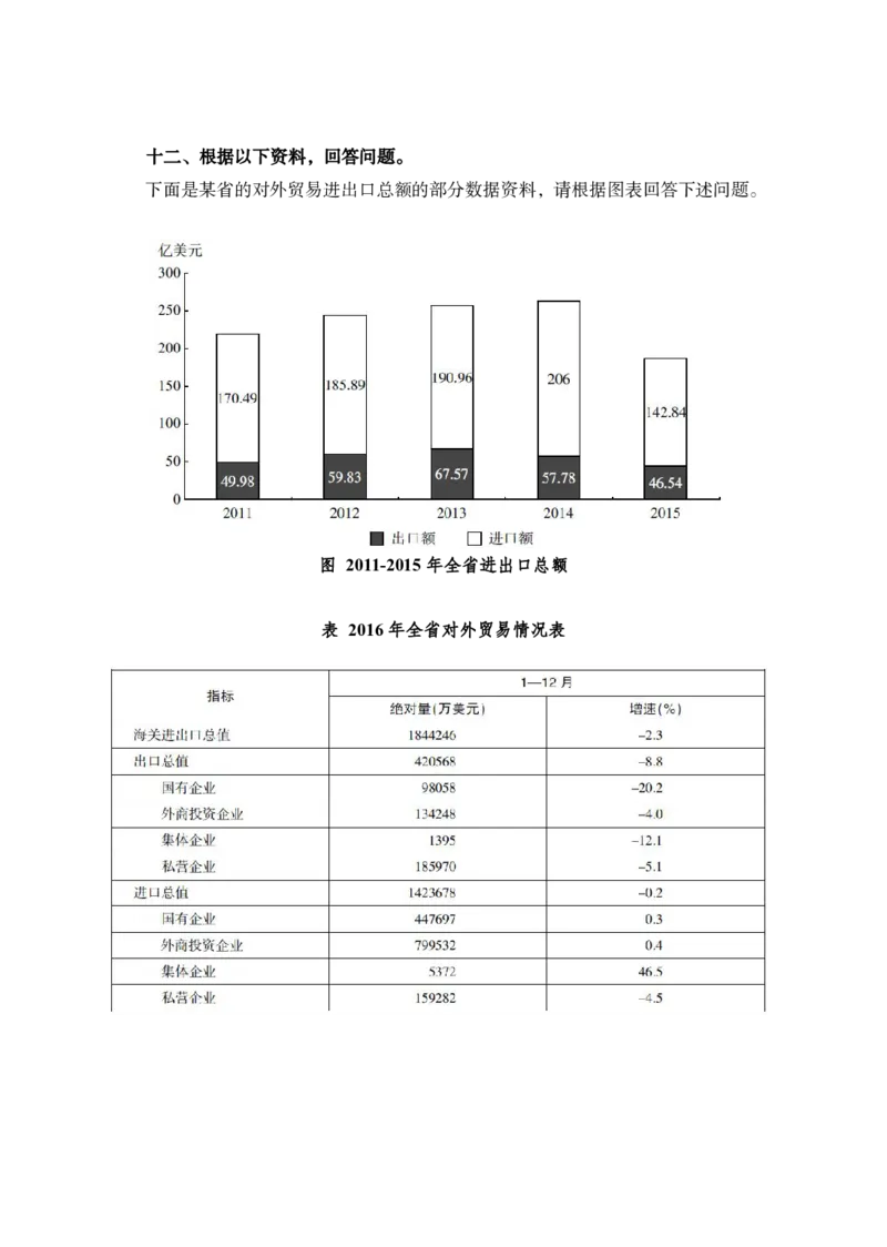 全新国企招聘行测700题-资料分析-试题_2025春招题库汇总_国企综合题库_1、国企招聘考试------笔试资料_职业能力测试_全新国企行测700题1