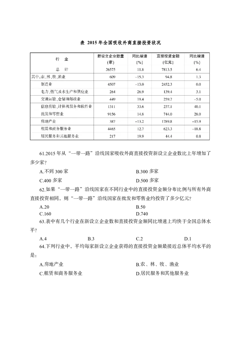 全新国企招聘行测700题-资料分析-试题_2025春招题库汇总_国企综合题库_1、国企招聘考试------笔试资料_职业能力测试_全新国企行测700题1