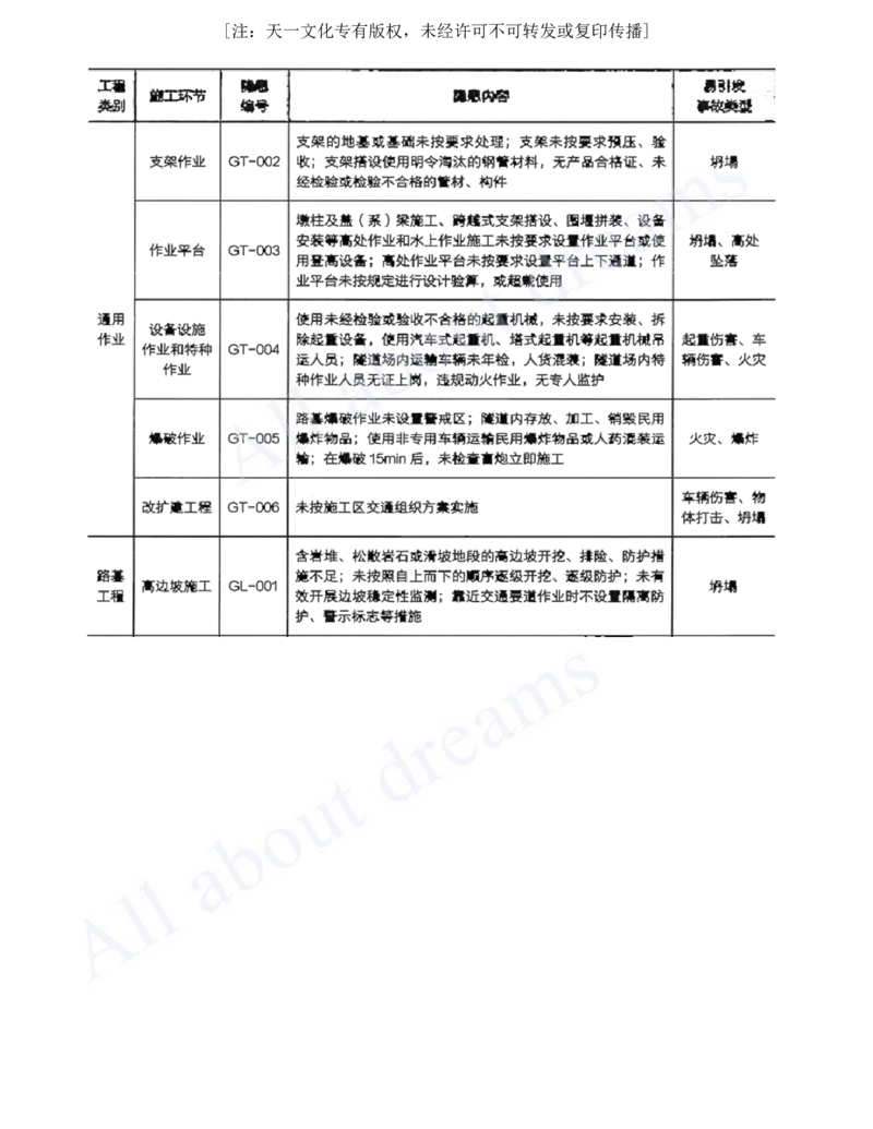 2025-34-第13章-施工安全管理_2026年一级建造师_2026年一建公路_2025年一建公路SVIP_02-基础精讲✿高端面授✿深度强化_15-公路《天一精讲班》安慧、李昌春KL_李昌春