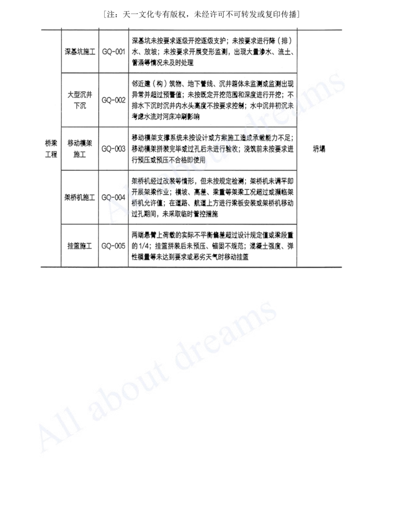 2025-34-第13章-施工安全管理_2026年一级建造师_2026年一建公路_2025年一建公路SVIP_02-基础精讲✿高端面授✿深度强化_15-公路《天一精讲班》安慧、李昌春KL_李昌春