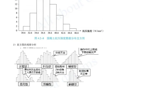 2025-54-第5章-5.2.2-施工质量统计分析方法（二）_2026年一级建造师_2026年一建管理_2025年一建管理SVIP_02-基础精讲✿高端面授✿深度强化_金月_讲义
